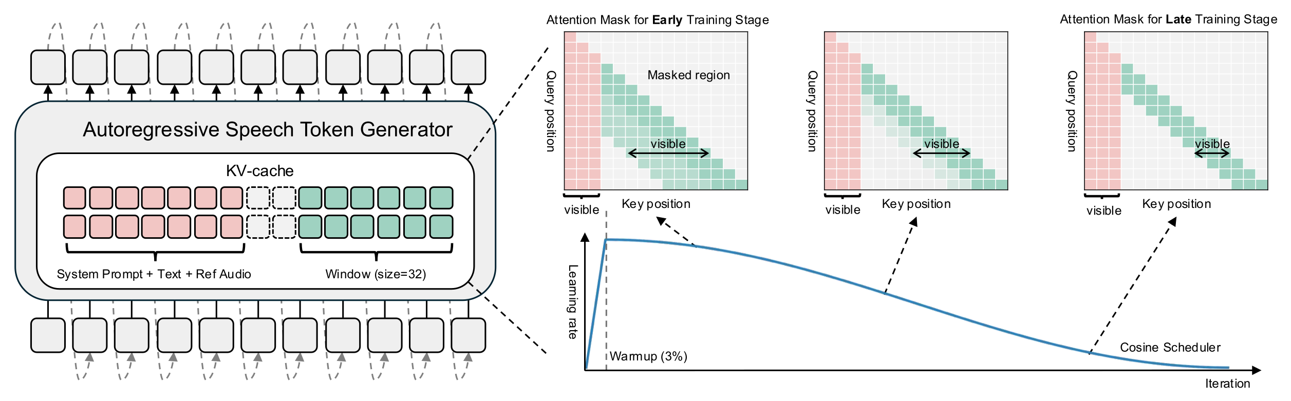 Overview of the WAND framework